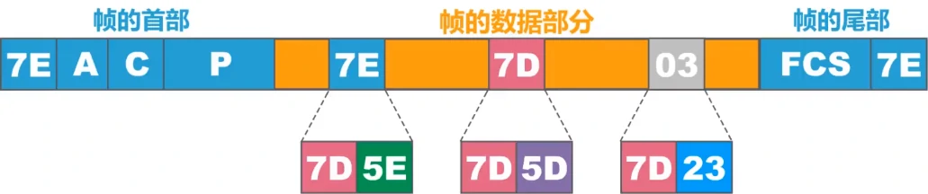 image-20210401022143072