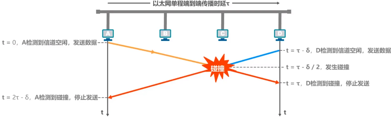 image-20210406012322027