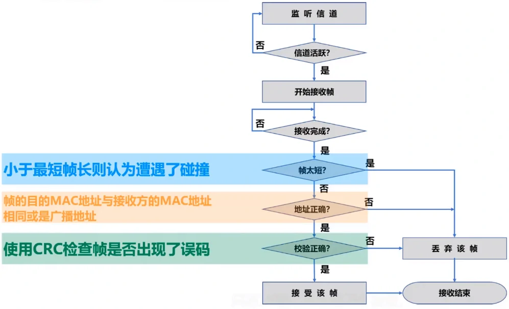 image-20210406114432089