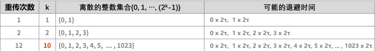 image-20210406112334657