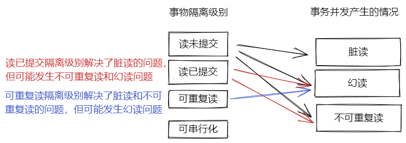 无标题-2022-12-19-1202.excalidraw