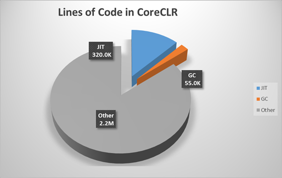 .NET Core CLR-enjoy233-Bravo Yeung