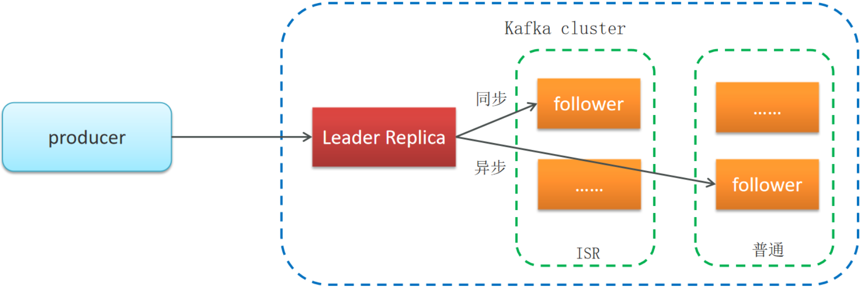 image-20240415170718823