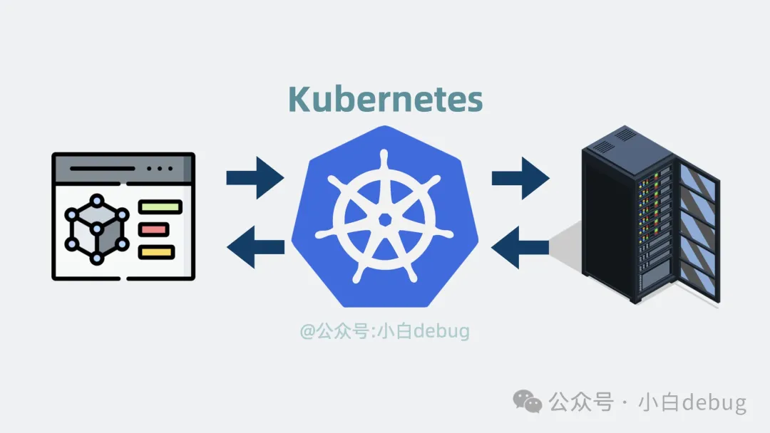 Kubernetes的位置