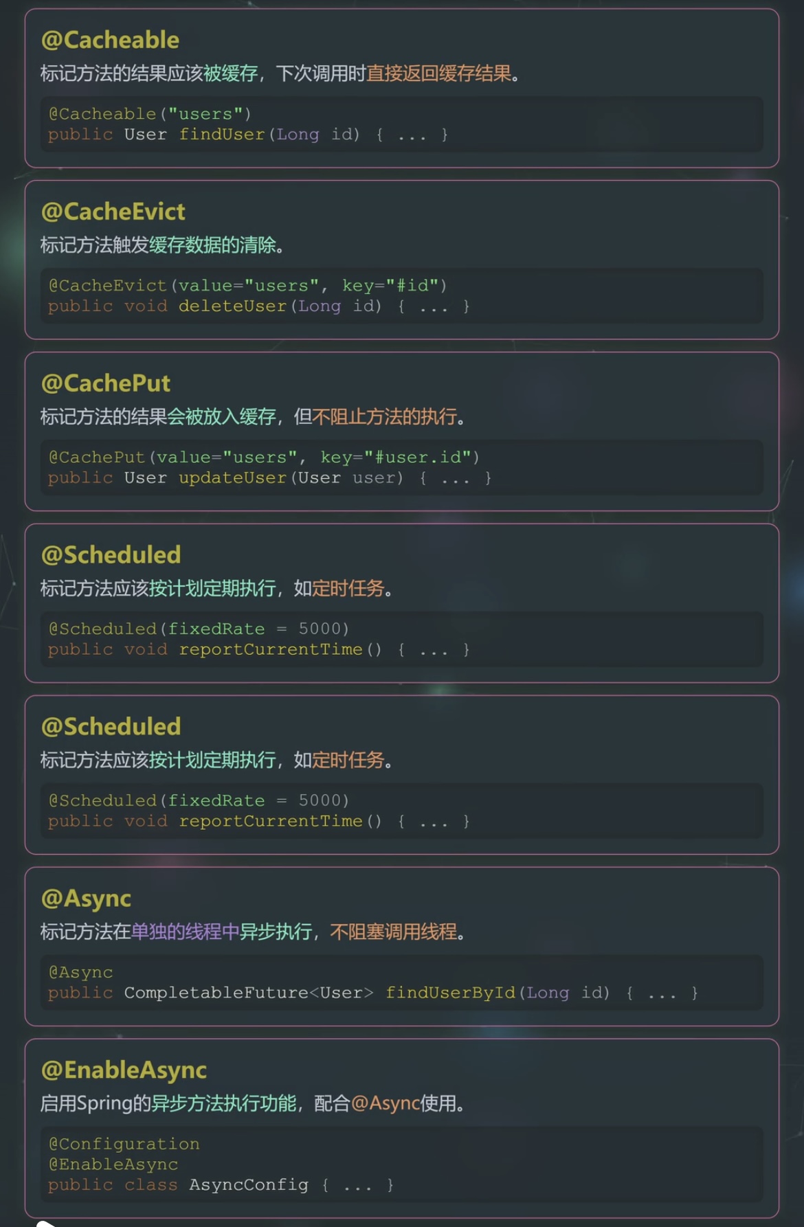 缓存注解