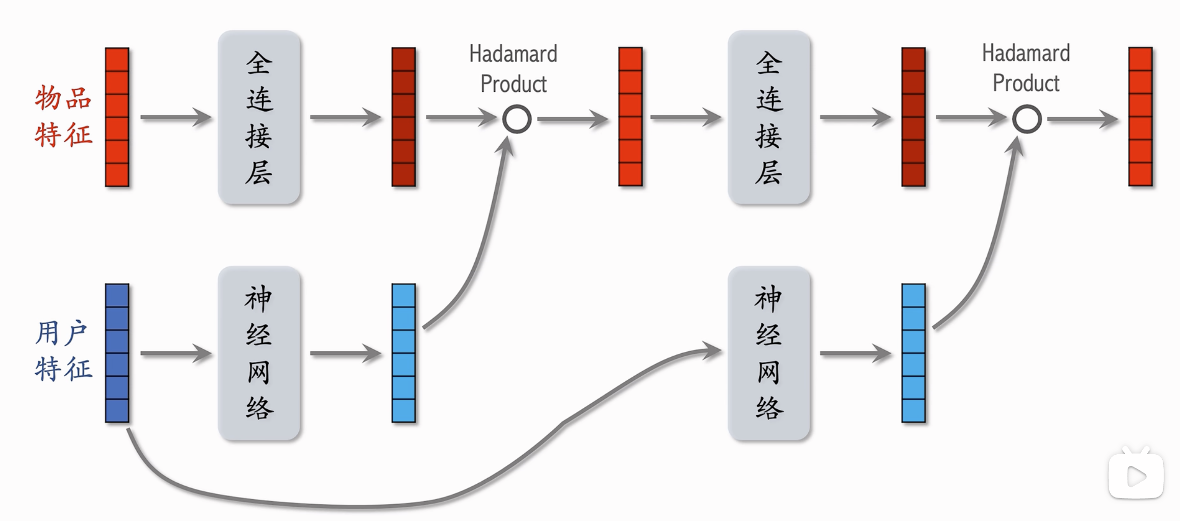 截屏2024-07-30 02.52.16