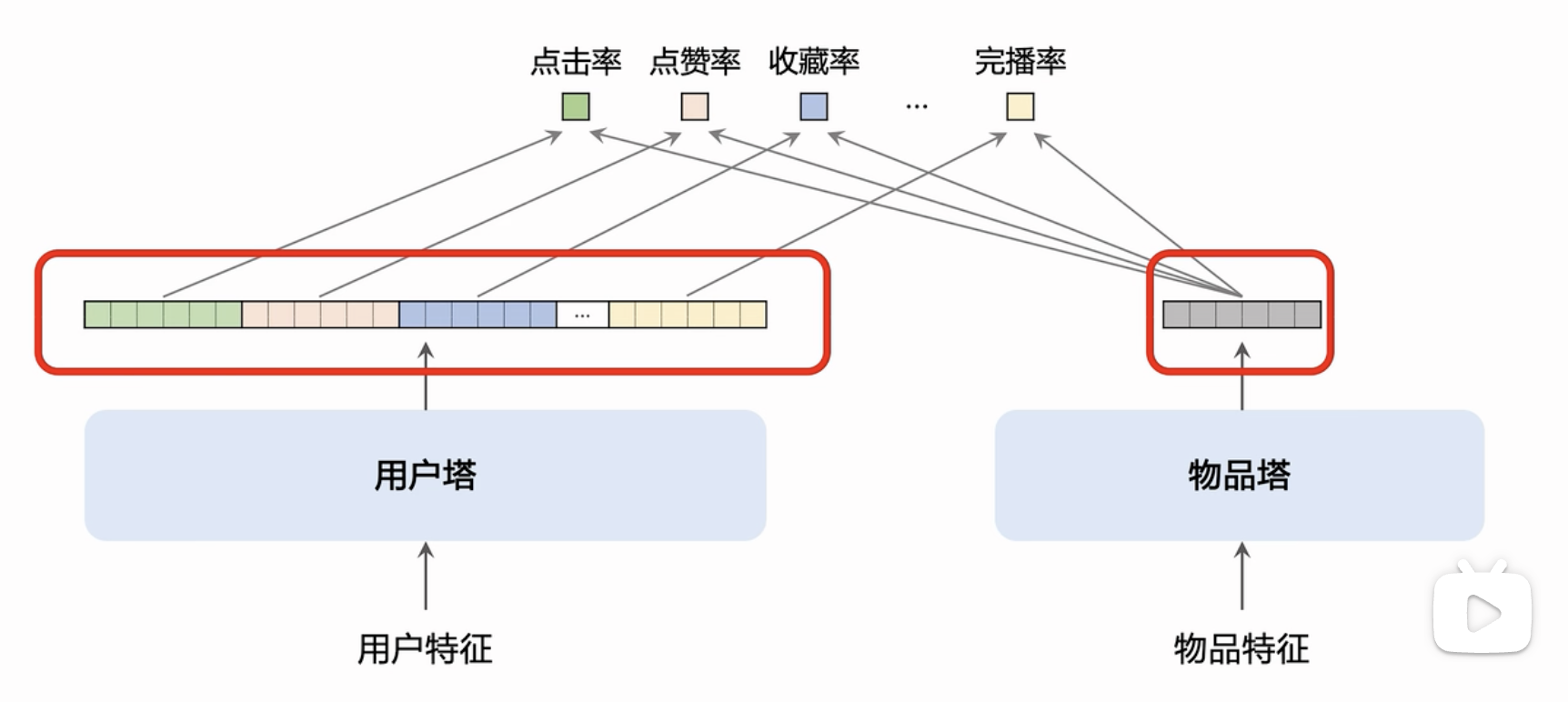 截屏2024-08-08 15.29.25