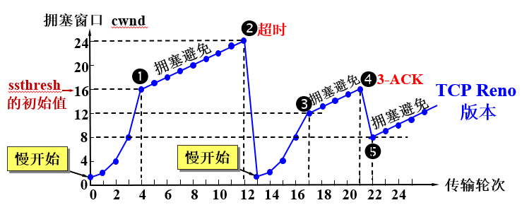 image-20241228112841280