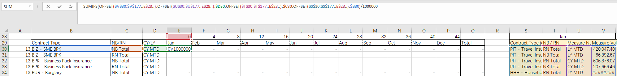 =SUMIFS(OFFSET($VV$177,,EUU$177,,ED30,OFFSET($TT$177,,EC30,OFFSET($SS$177,,EB30)/1000000