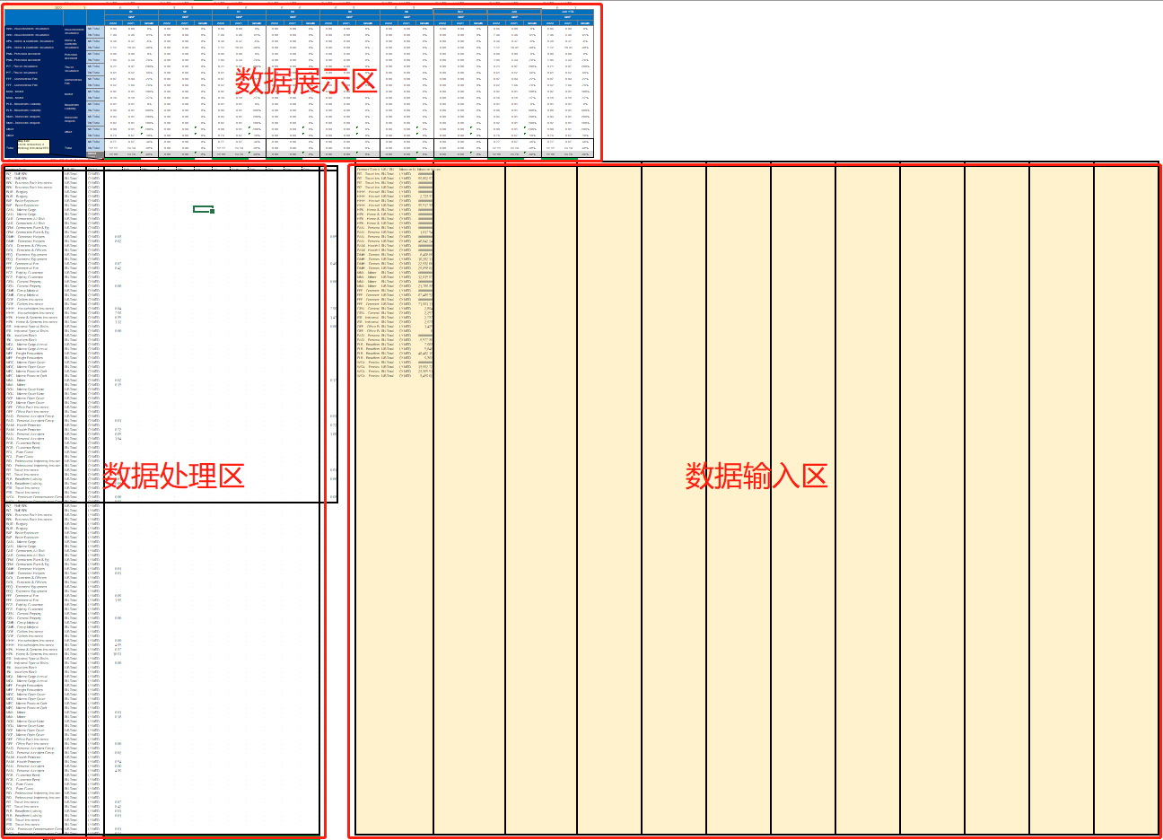 工具版面分为“数据输入区”，“数据处理区”和“数据展示区”三个部分