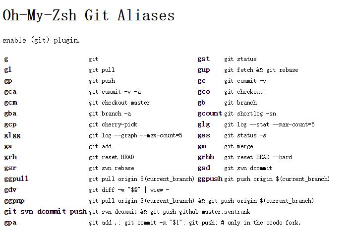 Oh-My-Zsh Git Aliases