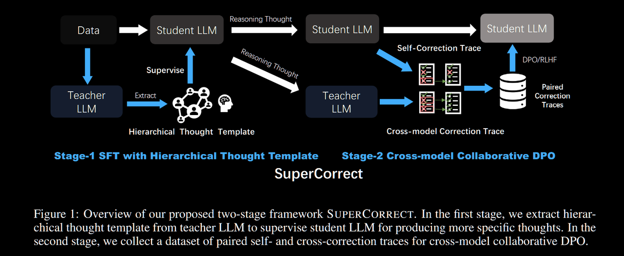 SUPERCORRECT框架图