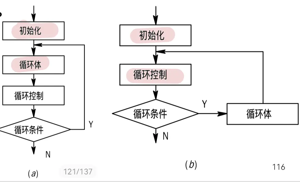 结构