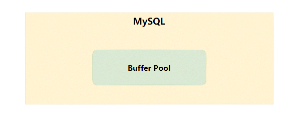 InnoDB原理篇：Buffer Pool 为了让 MySQL 变快都做了什么？