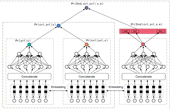ESDF全空间转化的延迟反馈模型的算法思想与框架 -阿里巴巴