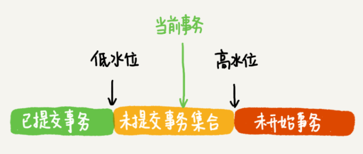 image-20220418200912326
