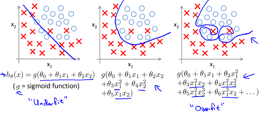 Fitting Problems-2