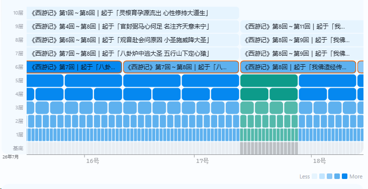 拉近之后砖上带着摘要文字