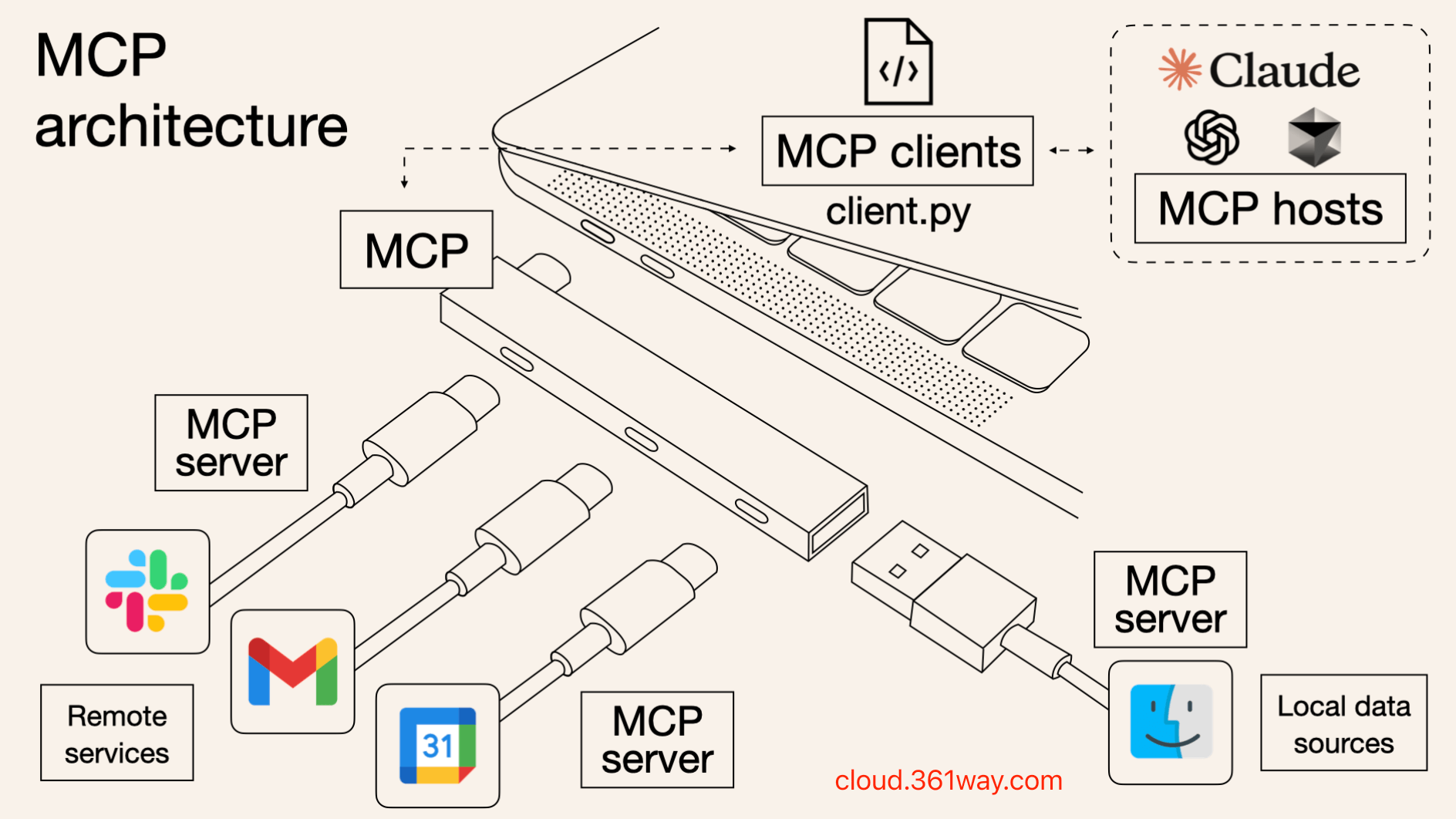 what is mcp