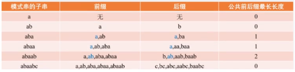 前后缀与公共前后缀