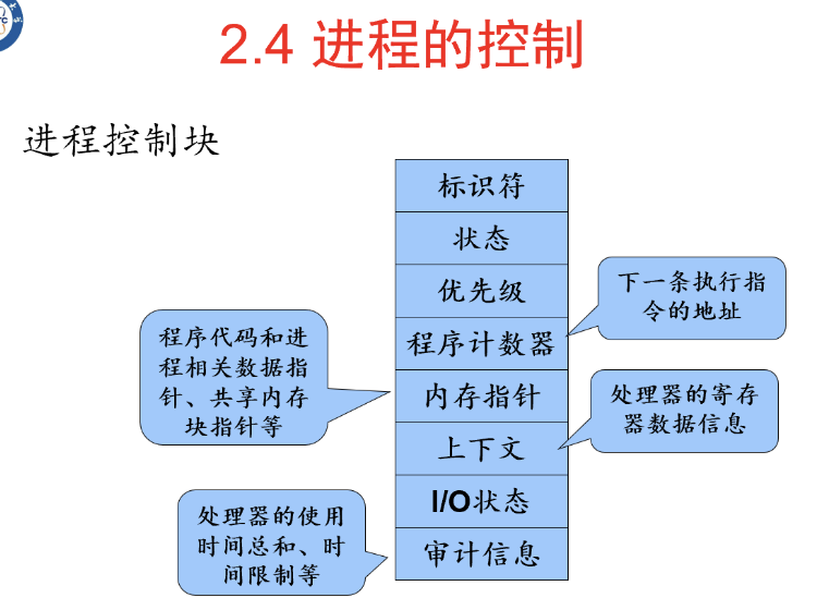 进程控制块 PCB