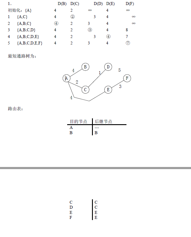 计算机网络试卷分析 | Totoroの旅