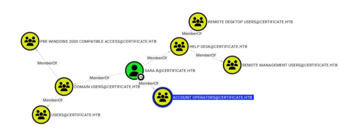 htb_certificate_23