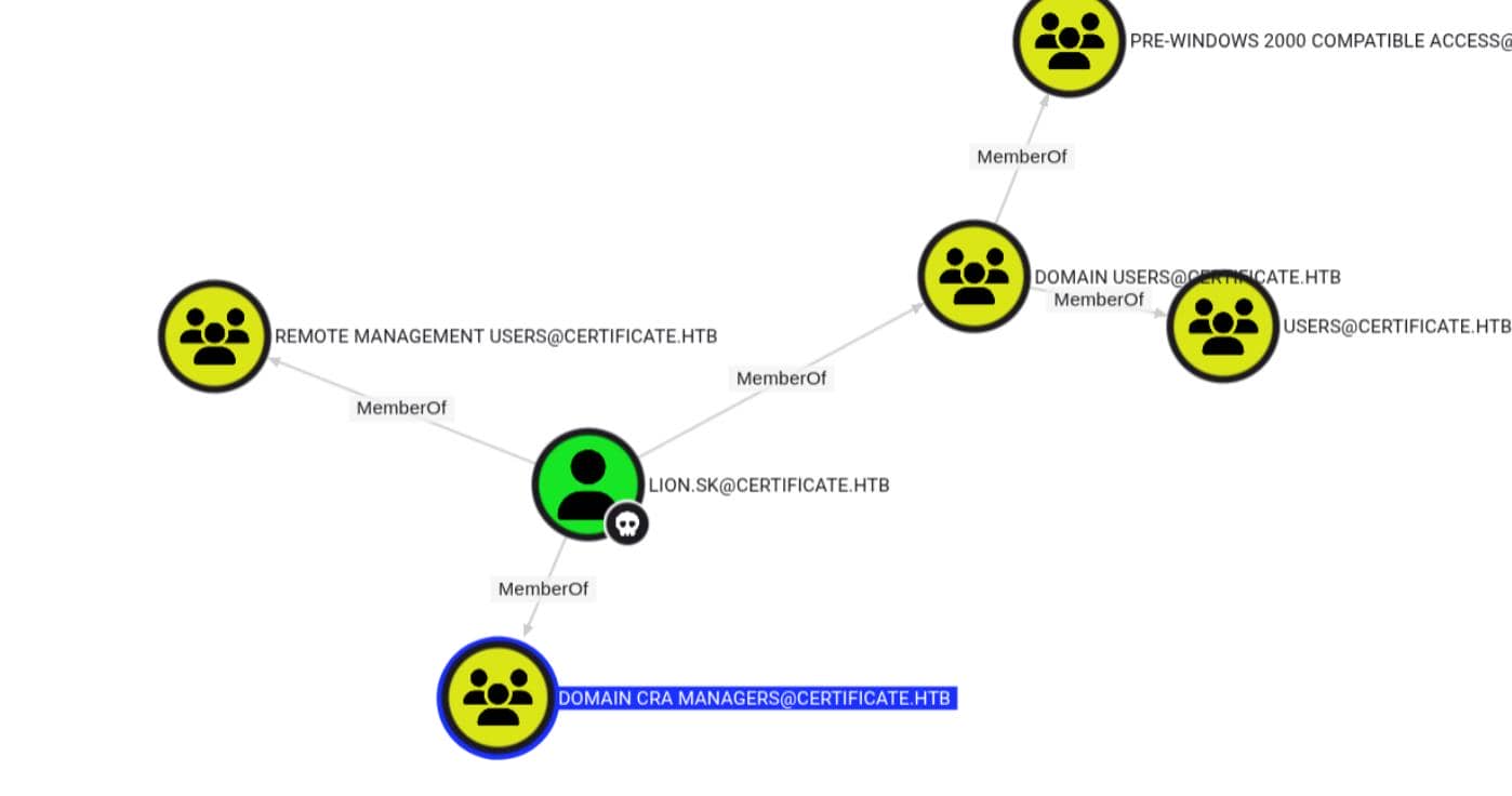 htb_certificate_24