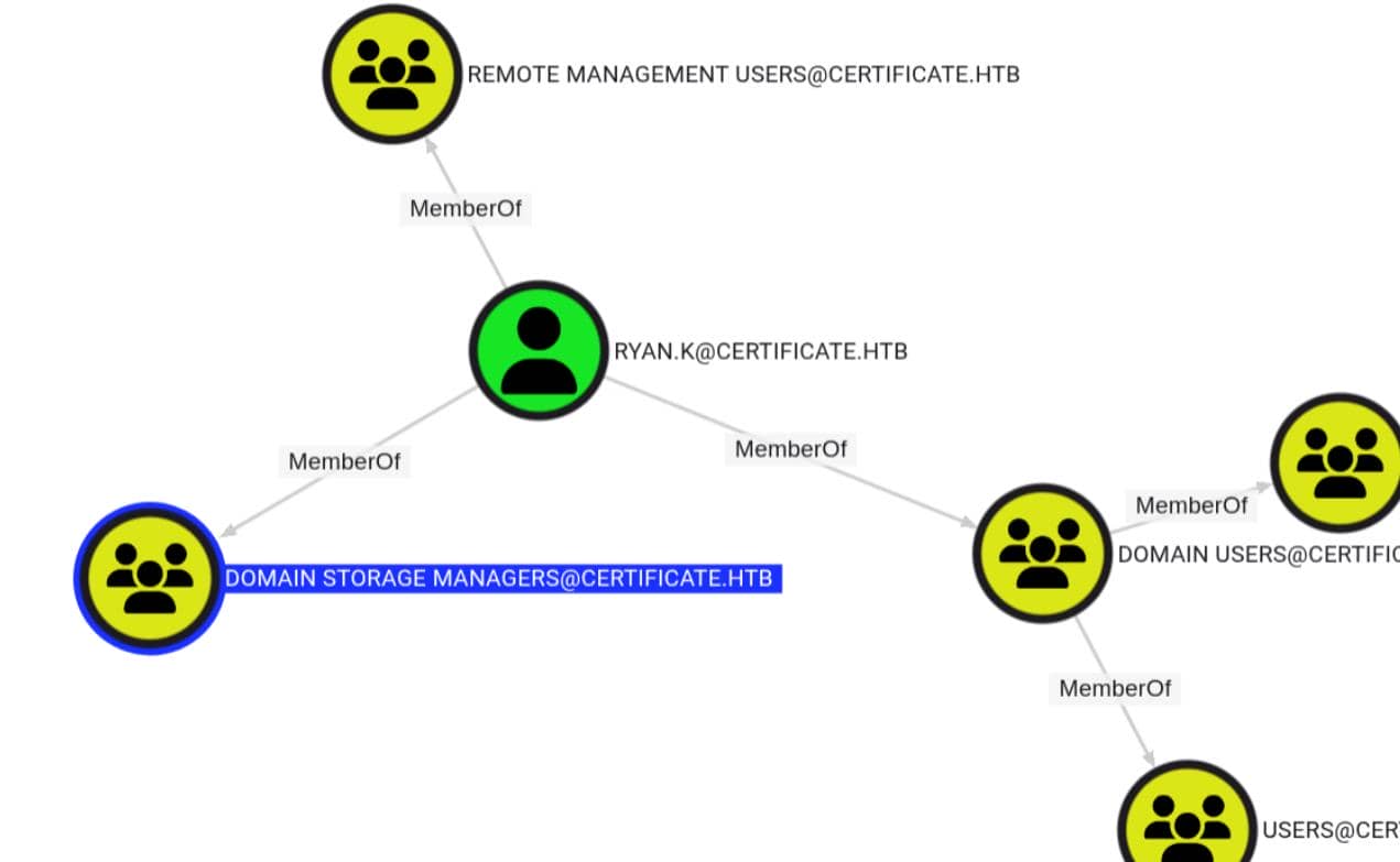 htb_certificate_99