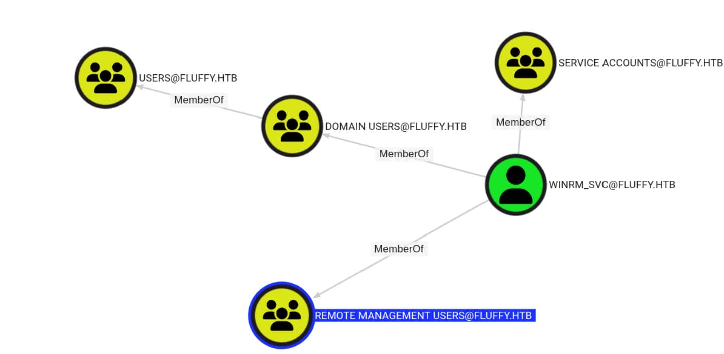 htb_fluffy_7