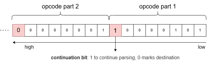 pwn_babyshark_8
