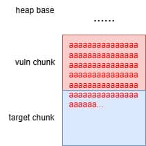 dio_chunk