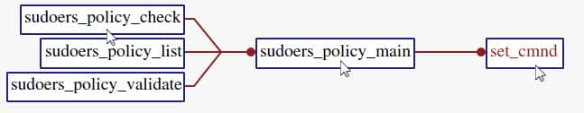 fuzz_sudo_1-18