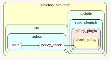 fuzz_sudo_1-20