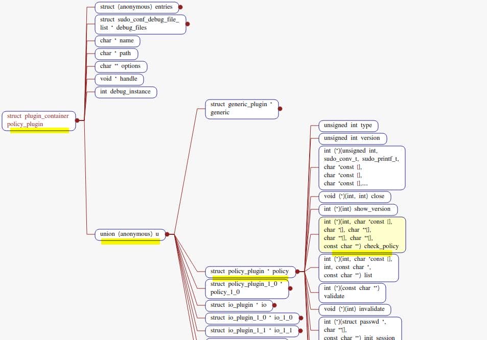 fuzz_sudo_1-21