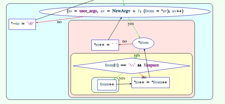 fuzz_sudo_1-22