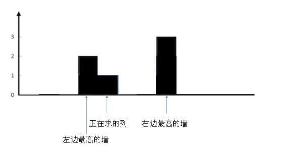 去掉多余的墙后