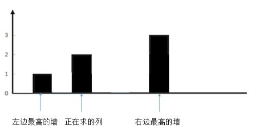 去掉多余的墙后