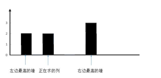 去掉多余的墙后