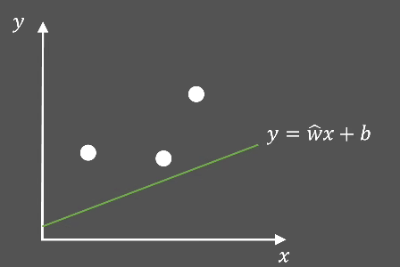 拟合这三个点