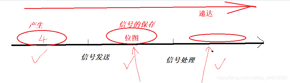 代码如下(示例):