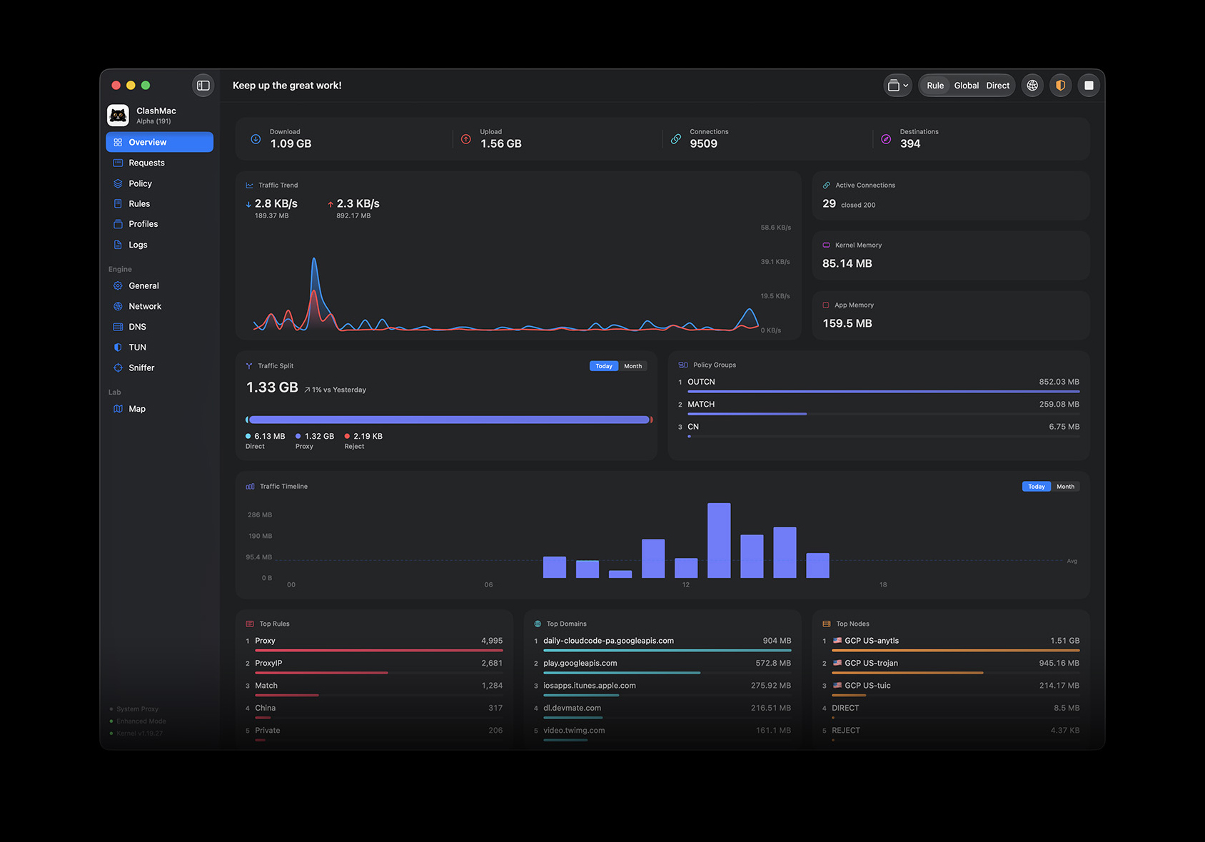 Dashboard