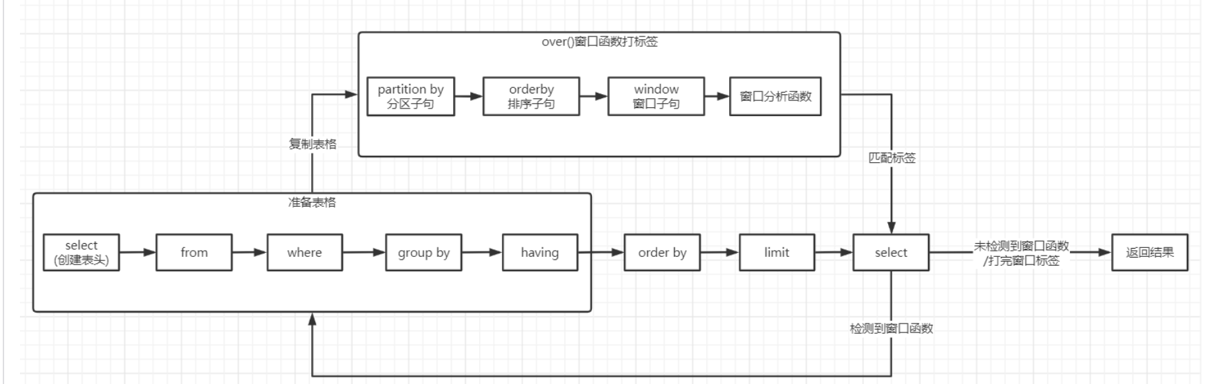 image-20220419220833007