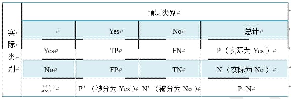 图2-3 术语的混淆矩阵