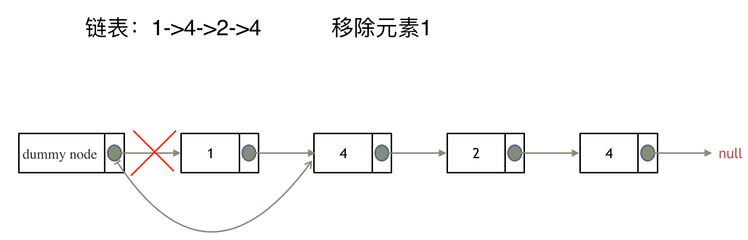 203_链表删除元素6