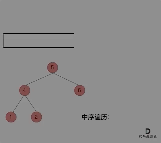 二叉樹中序遍歷（迭代法）