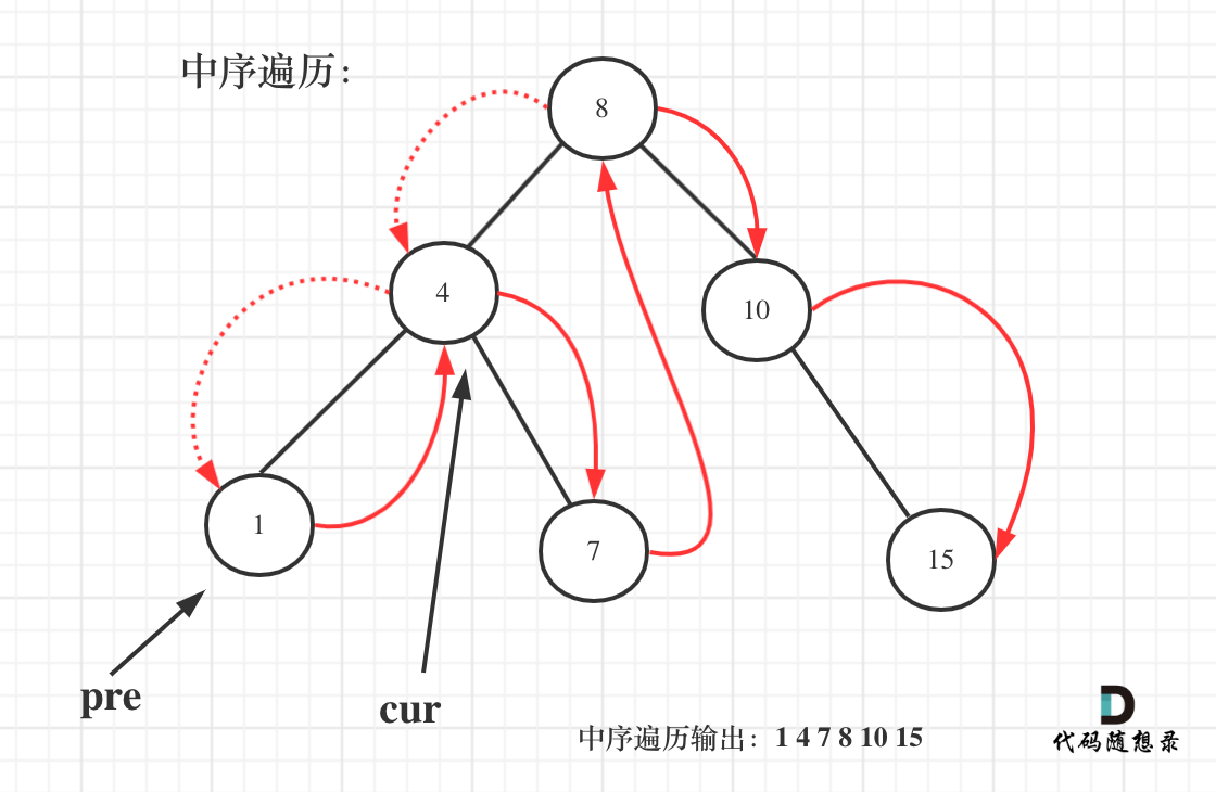 530.二叉搜尋樹的最小絕對差