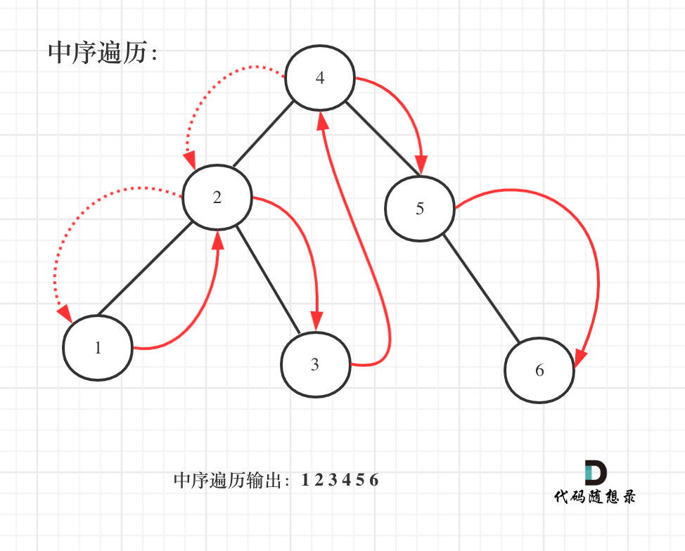 501.二叉搜尋樹中的眾數1