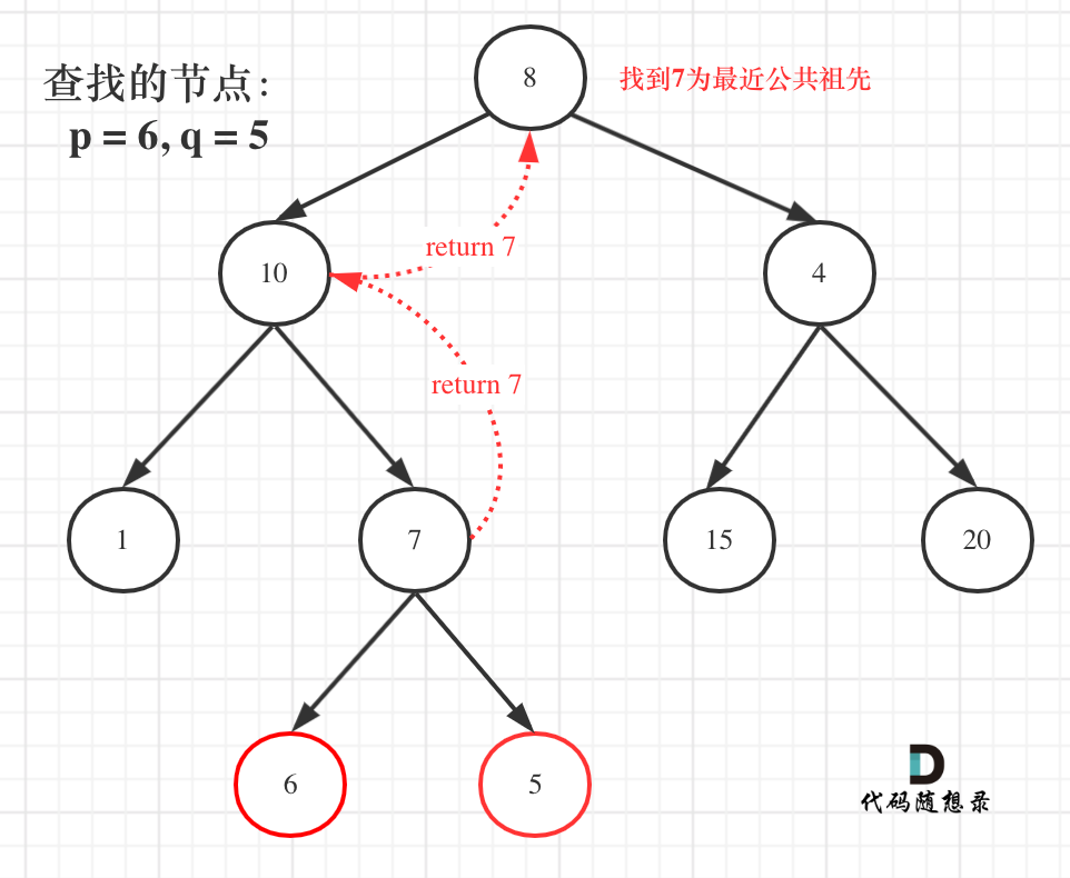 236.二叉樹的最近公共祖先