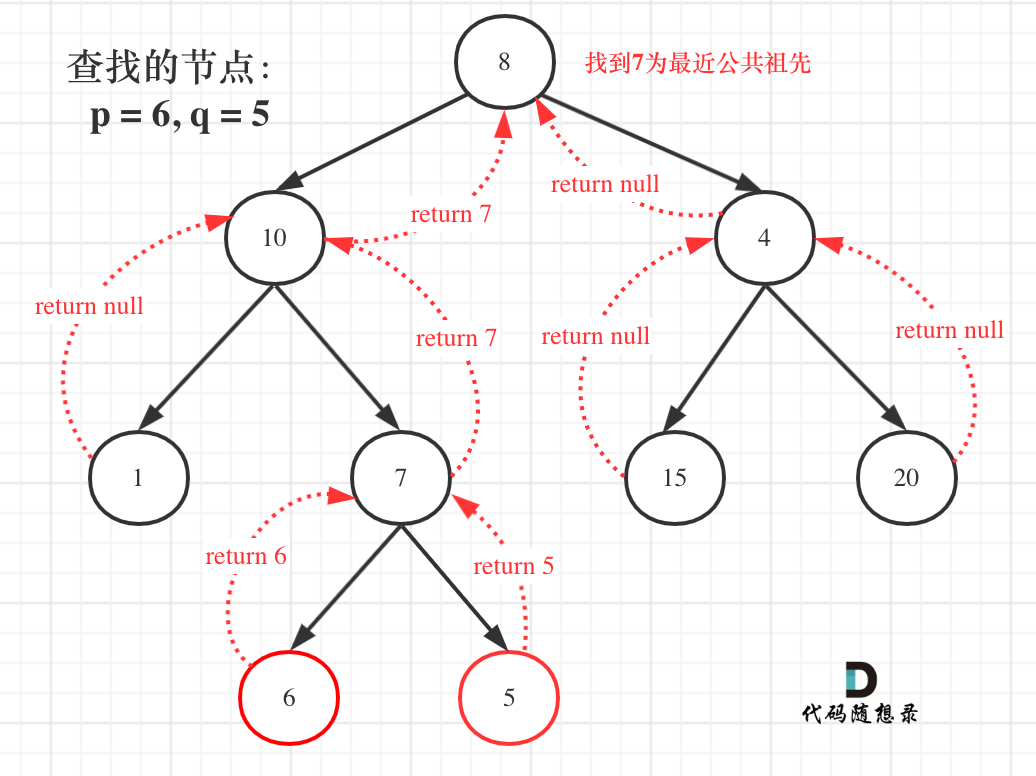 236.二叉樹的最近公共祖先2